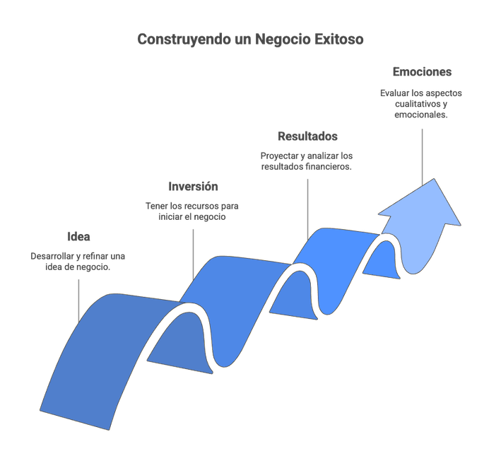 Ejemplo de secciones del informe